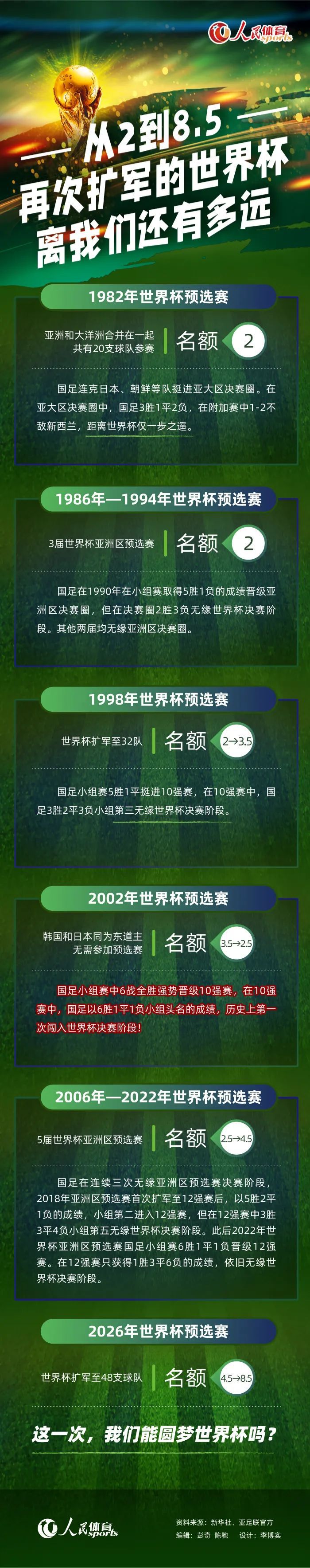 第34分钟，霍伊伦禁区内回敲，拉什福德劲射被马丁内斯扑出。